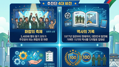 [메시지 제1호] - ROTC15기 임관50주년 추진단 출정식 소식