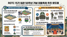 50주년 추진단 육군학생군사학교 방문 결과 보고