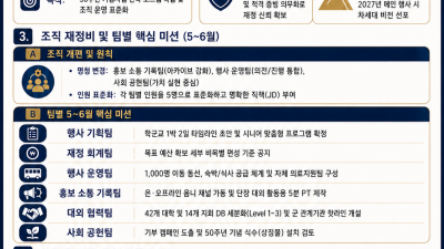 ROTC15기 임관50주년 기념사업 추진단 2026년 5월 회의록